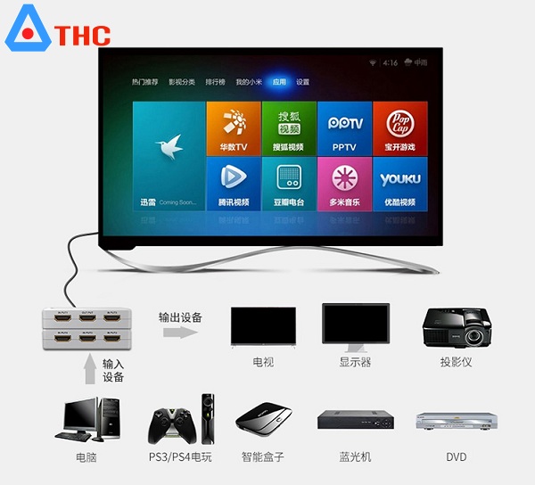 Bộ gộp HDMI 5 vào 1 ra Dtech
